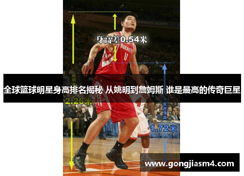 全球篮球明星身高排名揭秘 从姚明到詹姆斯 谁是最高的传奇巨星